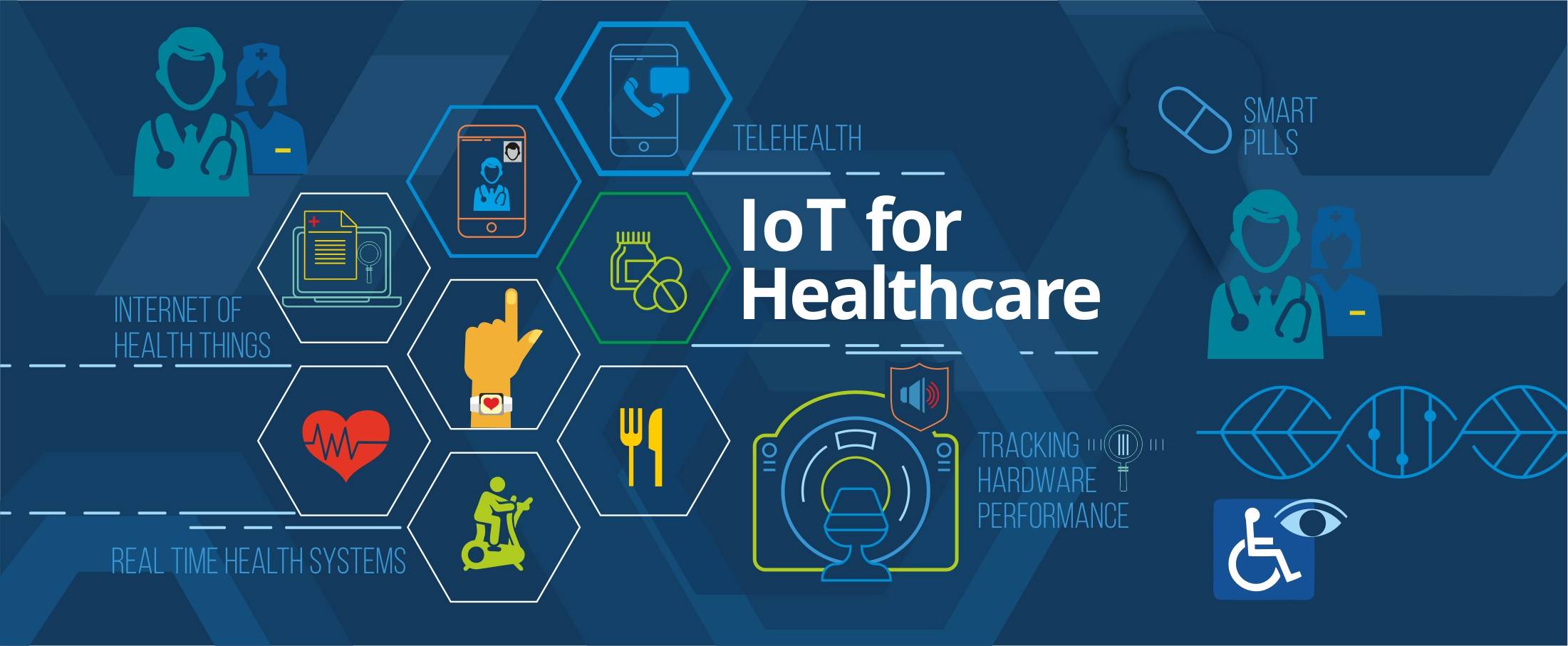 66a8abba9c714f4d1ae2c181 Applications Of Internet Of Things Iot In Healthcare